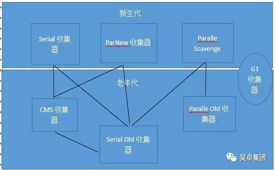 「BAT面试必问之JVM」—JVM会如此简单？