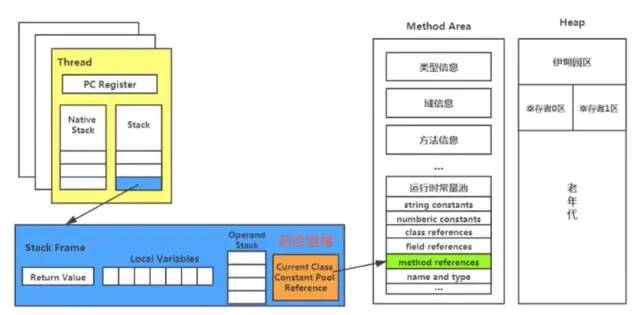 JVM_03 运行时数据区1-[程序计数器+虚拟机栈+本地方法栈]