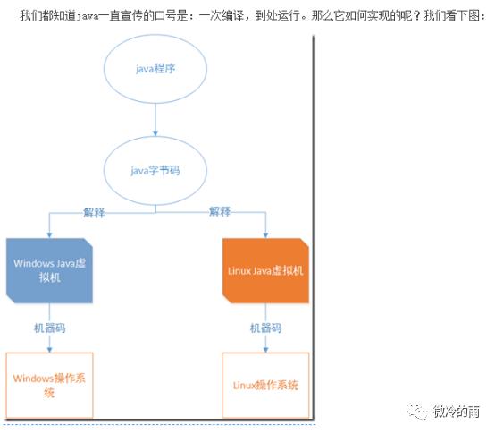 开智小站-面试强化系列(六)深入剖析JVM