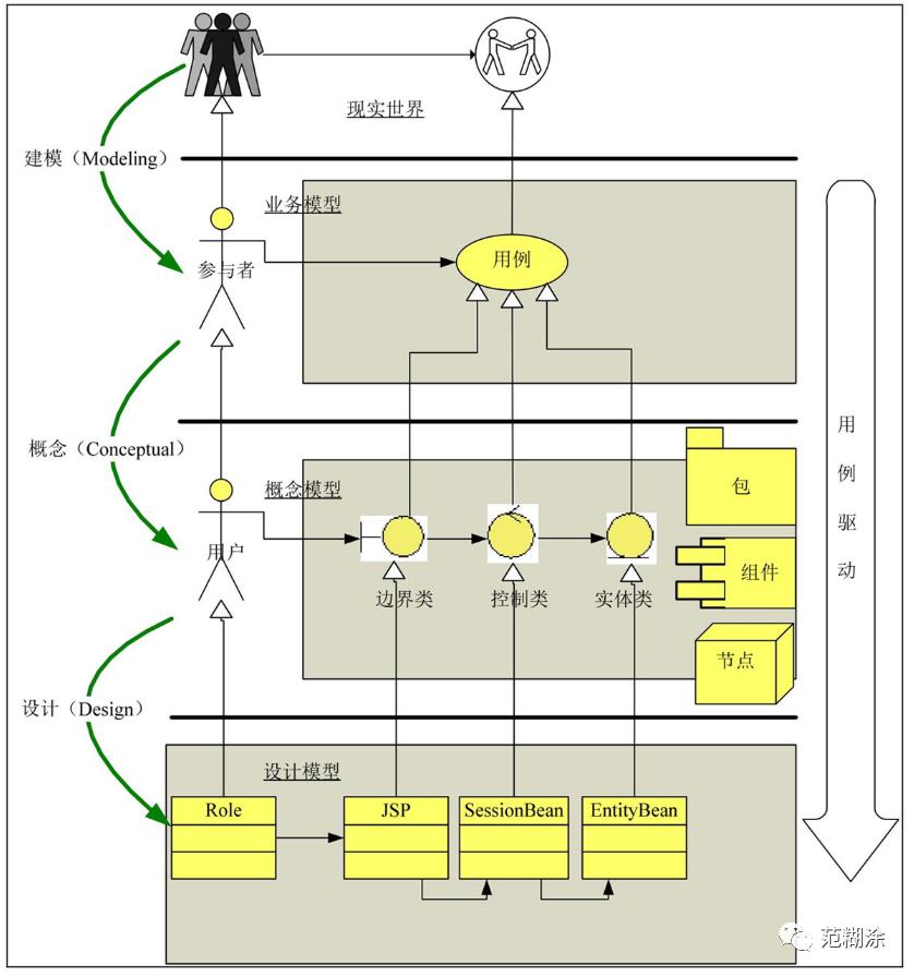 UML基础