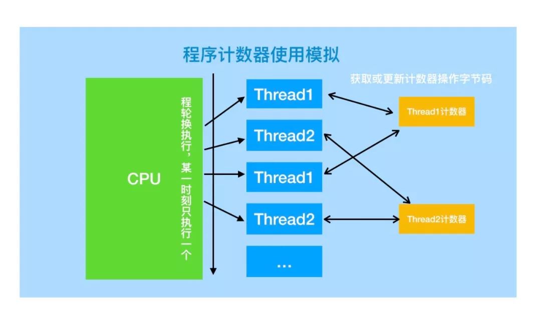 JVM之内存结构图文详解