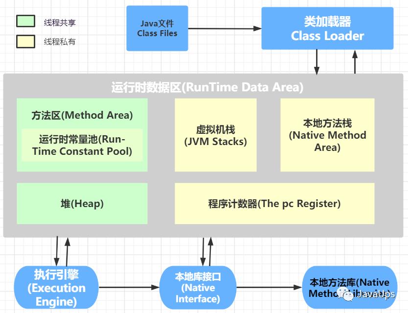 JVM(一)--你要从这几个方面开始