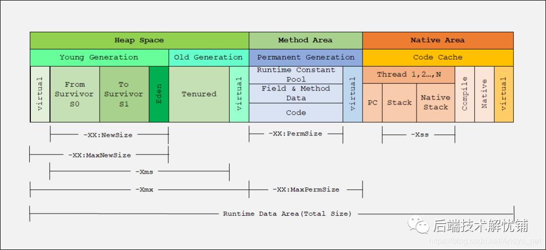 JVM | 虚拟机运行时数据区域划分和使用详解