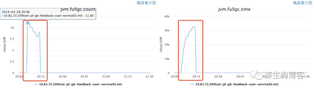 JVM发生频繁 CMS GC，罪魁祸首是这个参数！