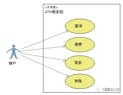 UML系列图--用例图