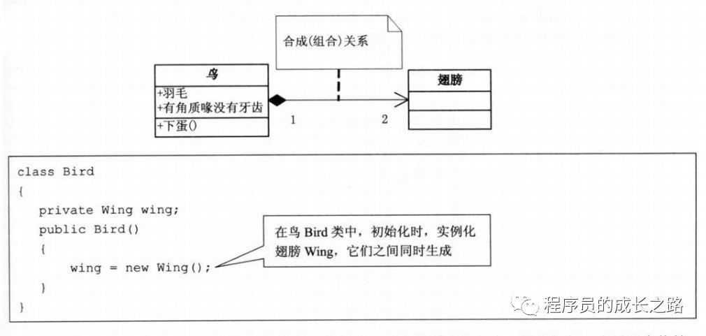 从零开始单排学设计模式「UML类图」定级赛