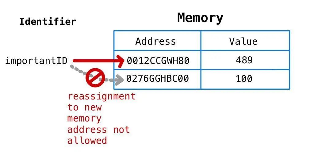 几张图让你深刻理解 JavaScript 内存模型