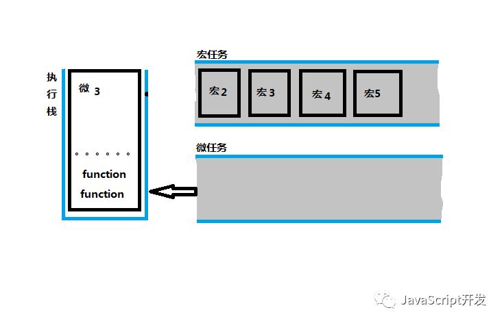 简述JavaScript事件循环EventLoop