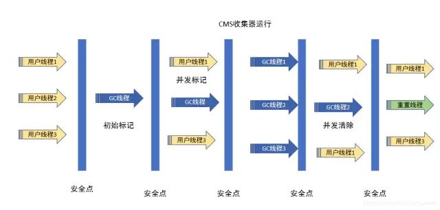 还在为面试被问JVM发愁？来看看阿里P7大佬的JVM笔记吧