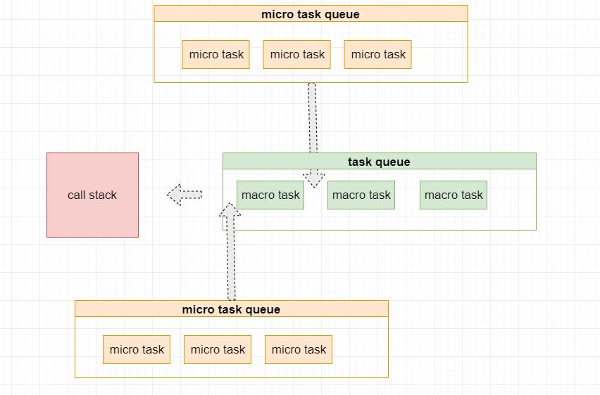 试图解释清楚【JavaScript Event Loop】