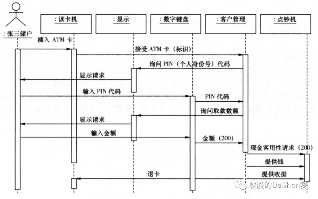 UML统一建模语言简单理解