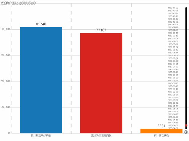 uml:可视化下的中国疫情抗战