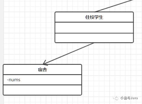 打开UML类图的正确姿势