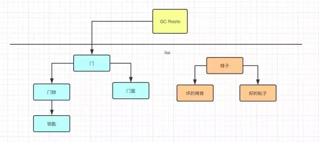 漫画：JVM 灵魂拷问“你是什么垃圾？”