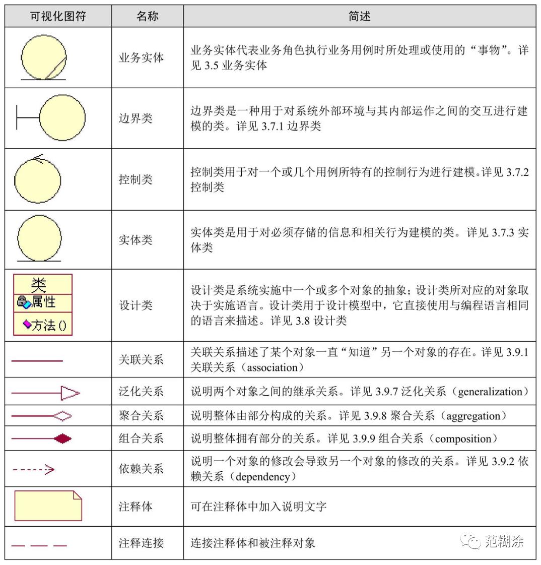 UML基础