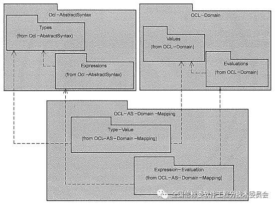 软工国标简介 |【工具和方法】(7)：UML对象约束语言