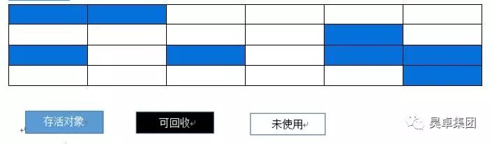 「BAT面试必问之JVM」—JVM会如此简单？