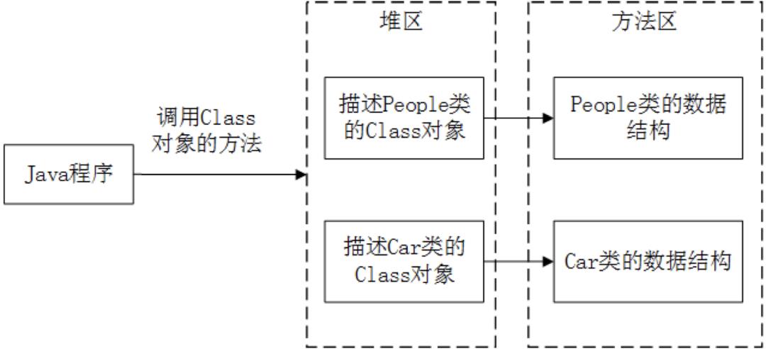 性能测试分析之JVM系列（一）