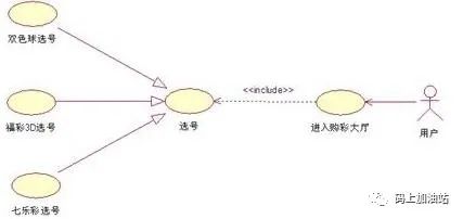 【工具】UML统一建模语言