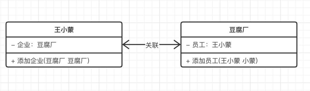 UML绫诲浘杩樼湅涓嶆噦锛熸潵鐪嬬湅杩欑増涔℃潙鐖辨儏绫诲浘锛屼竴鎶婂浼氾紒