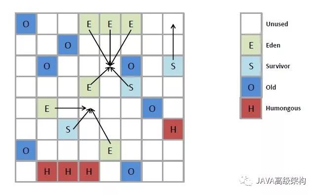 【jvm】Java垃圾回收