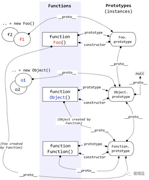 工作中常用的javascript常识