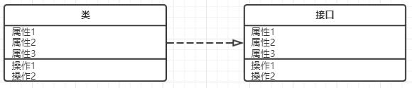 UML：需求分析与设计的利器