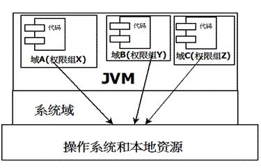 聊到JVM（还怕面试官问JVM吗？）