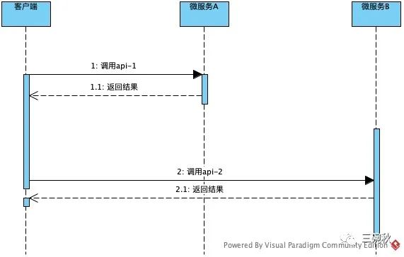 UML中的association/composition/aggregation有何区别，以及两款还不错的画图工具