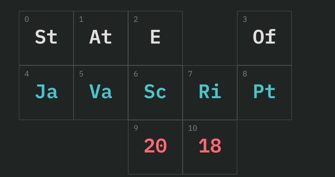 谷歌赞助第三方 JavaScript 框架；2018 JavaScript 现状调查报告火热出炉！