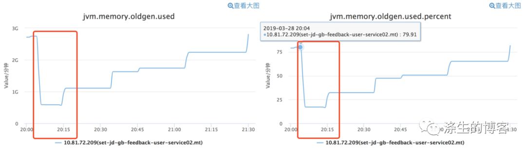 JVM发生频繁 CMS GC，罪魁祸首是这个参数！