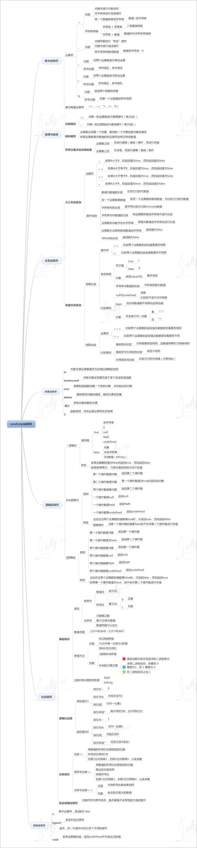 前端大全：JavaScript的所有知识点总结