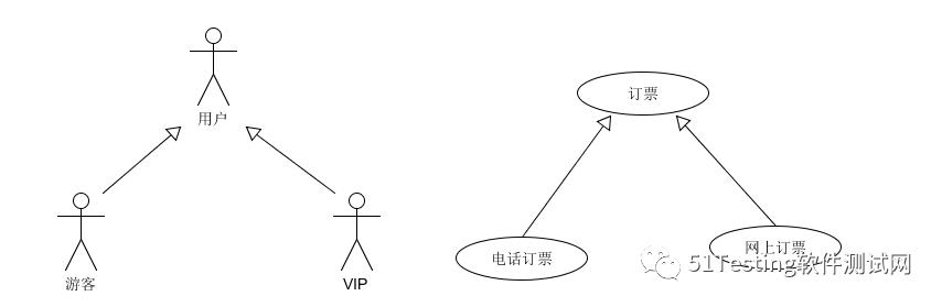 大神带你简单梳理UML-用例图