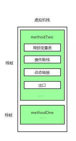 用图示和代码理解JVM