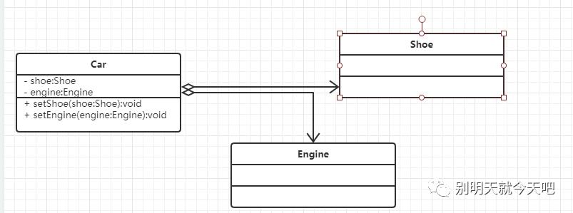 UML-"类图"