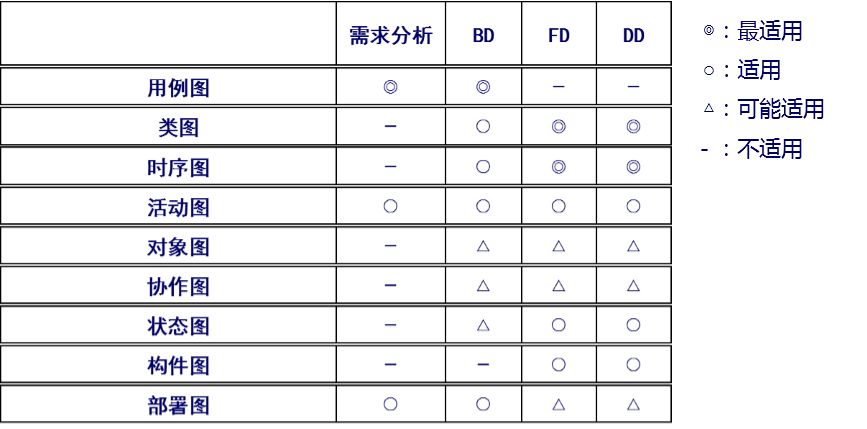 UML基础与简单实例