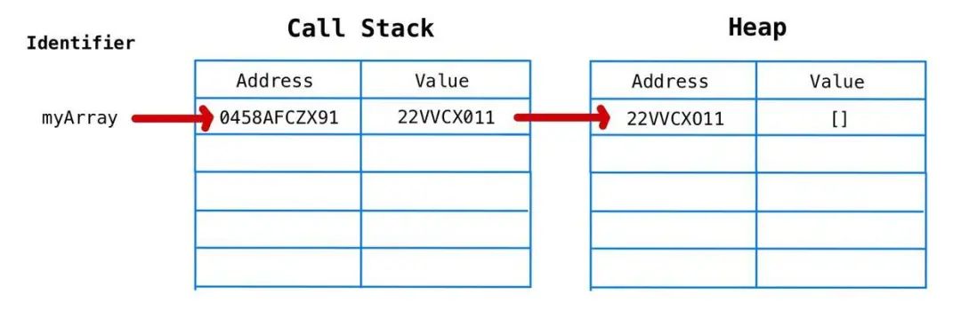 几张图让你深刻理解 JavaScript 内存模型