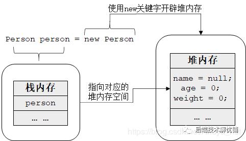 JVM | 虚拟机运行时数据区域划分和使用详解