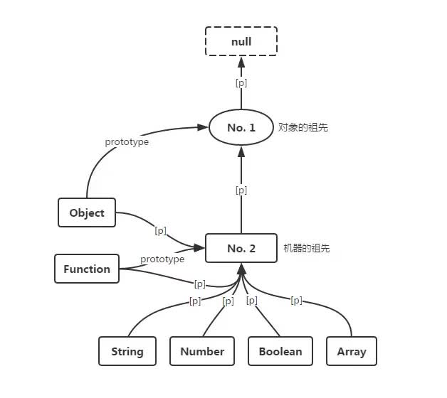 转载 | JavaScript 世界万物诞生记