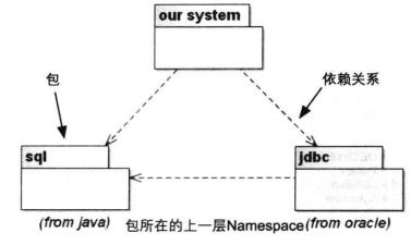 UML：需求分析与设计的利器