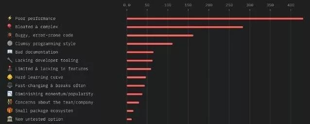 送你一份2018年JavaScript 现状调查分析报告