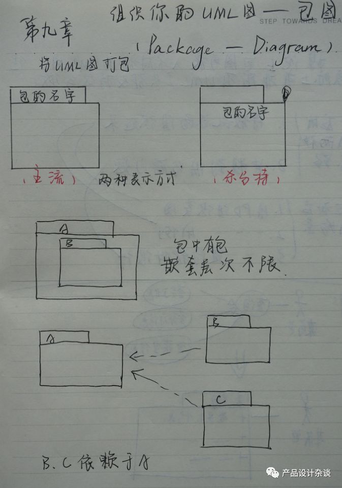 UML作图基本语法概括与示例