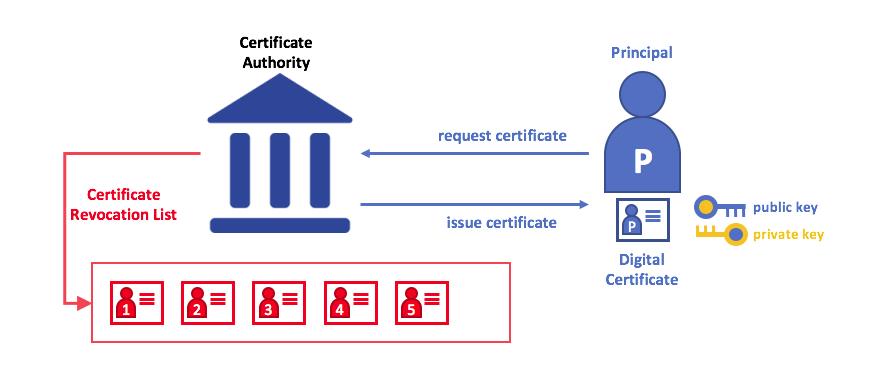 区块链开源实现hyperledger fabric架构详解