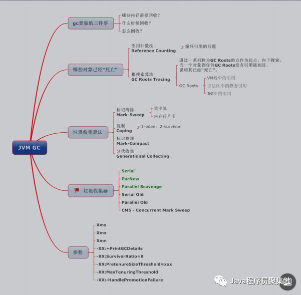 最全Java核心知识点整理，jvm专题