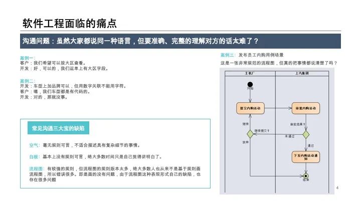 UML建模经验分享