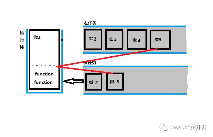 简述JavaScript事件循环EventLoop