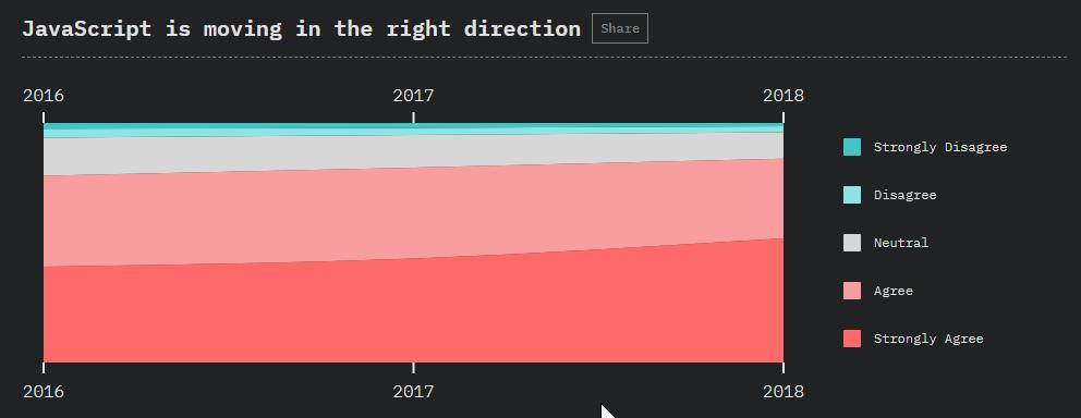 2018年度javascript行业报告