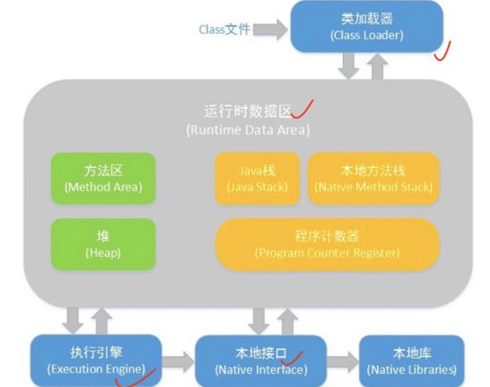 【整理】JVM知识点大梳理