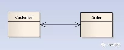 五分钟看懂UML类图与类的关系详解