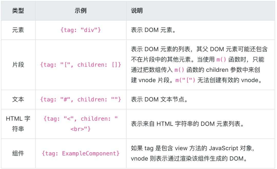 现代化 JavaScript 框架 Mithril 的简单介绍及用法